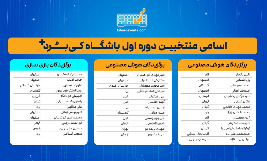 اعضای باشگاه کی‌ برد پلاس