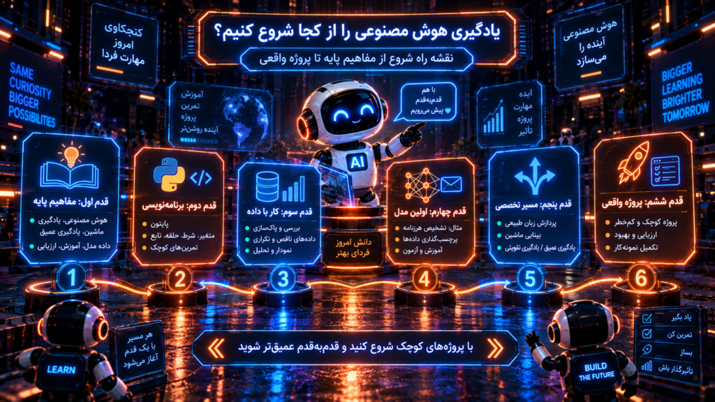 «مراحل یادگیری هوش مصنوعی از مفاهیم پایه و برنامه‌نویسی تا کار با داده، ساخت مدل و اجرای پروژه واقعی»