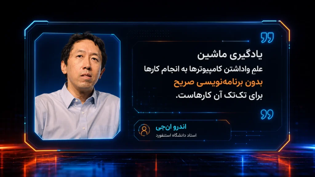 تصویر آموزشی درباره یادگیری ماشین با نقل‌قولی از اندرو ان‌جی، استاد دانشگاه استنفورد، درباره توانایی کامپیوترها برای انجام کارها بدون برنامه‌نویسی صریح
